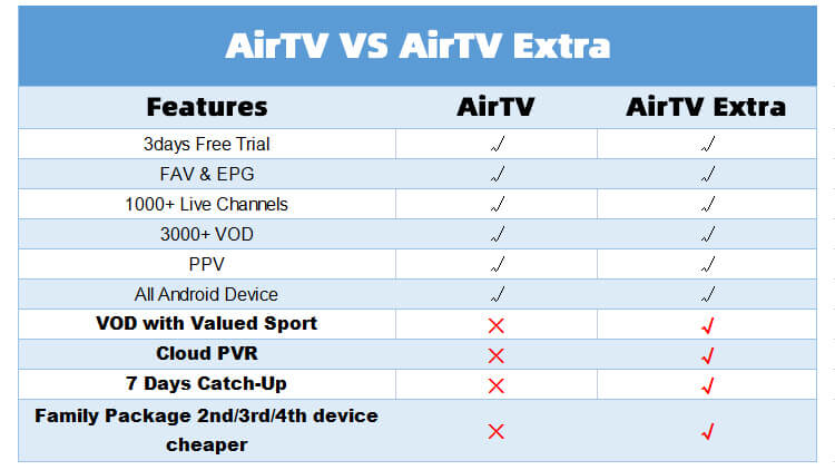 airtv-vs-airtv-extra