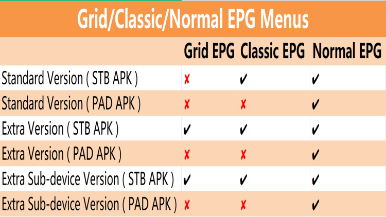 Comparison chart of 3 EPG styles